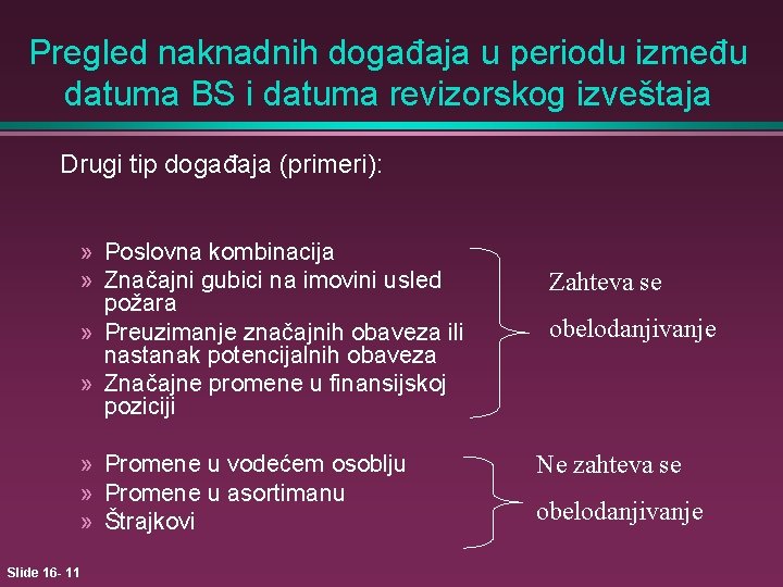 Pregled naknadnih događaja u periodu između datuma BS i datuma revizorskog izveštaja Drugi tip