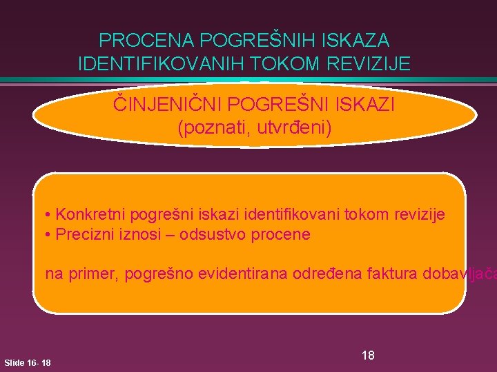 PROCENA POGREŠNIH ISKAZA IDENTIFIKOVANIH TOKOM REVIZIJE ČINJENIČNI POGREŠNI ISKAZI (poznati, utvrđeni) • Konkretni pogrešni