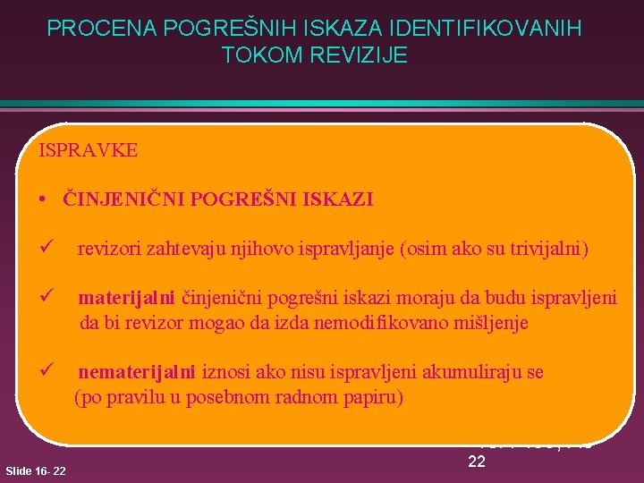 PROCENA POGREŠNIH ISKAZA IDENTIFIKOVANIH TOKOM REVIZIJE ISPRAVKE • ČINJENIČNI POGREŠNI ISKAZI ü revizori zahtevaju