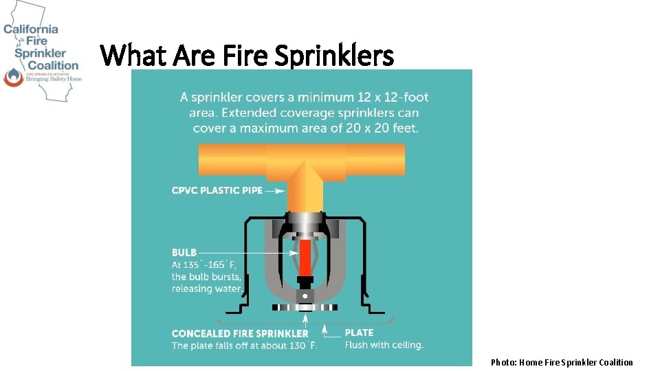 What Are Fire Sprinklers Photo: Home Fire Sprinkler Coalition 