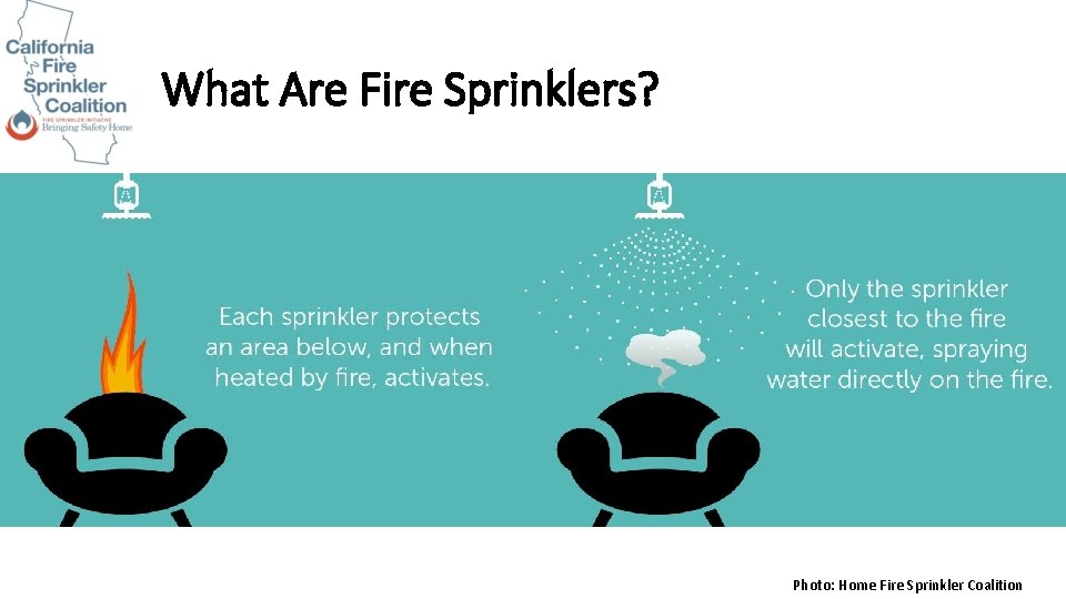 What Are Fire Sprinklers? • Insert graphic of sprinkler over sofas Photo: Home Fire