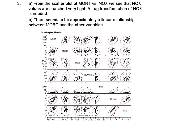 2. a) From the scatter plot of MORT vs. NOX we see that NOX