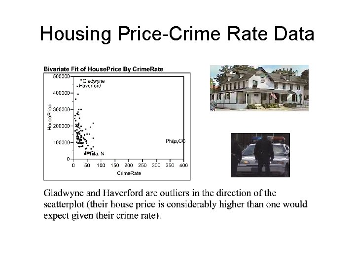 Housing Price-Crime Rate Data 