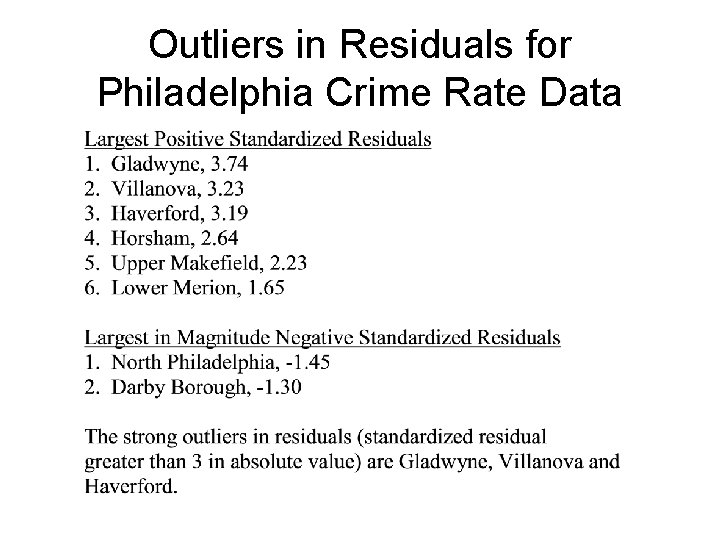 Outliers in Residuals for Philadelphia Crime Rate Data 