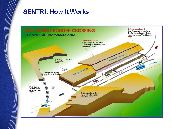 Sentry Border Real World Technology Solutions for Intransit Freight Border