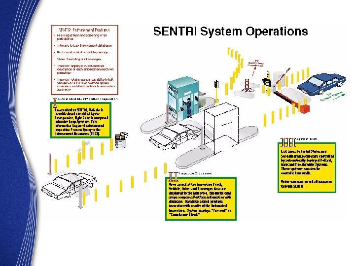 Sentri Program Real World Technology Solutions for Intransit Freight Border