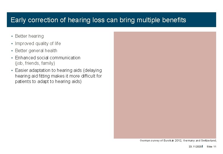 Early correction of hearing loss can bring multiple benefits • Better hearing • Improved