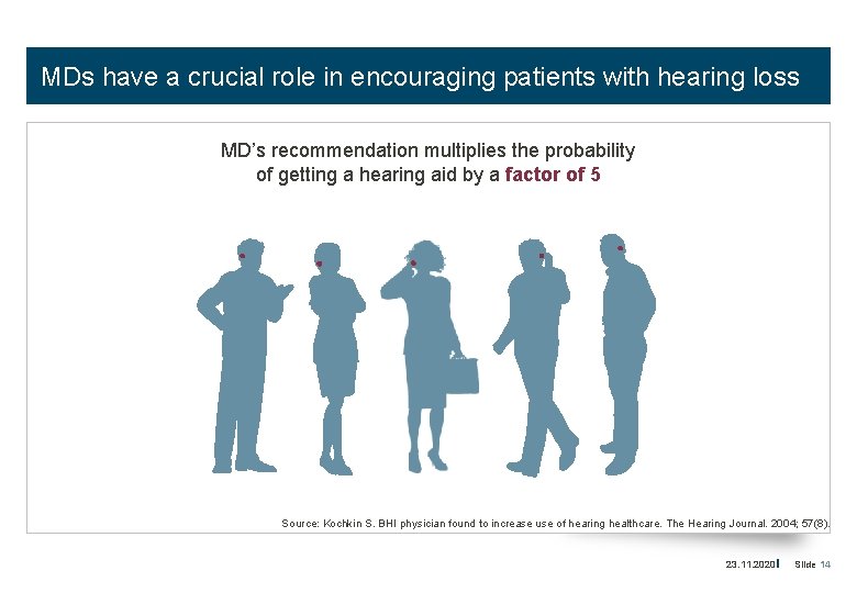 MDs have a crucial role in encouraging patients with hearing loss MD’s recommendation multiplies