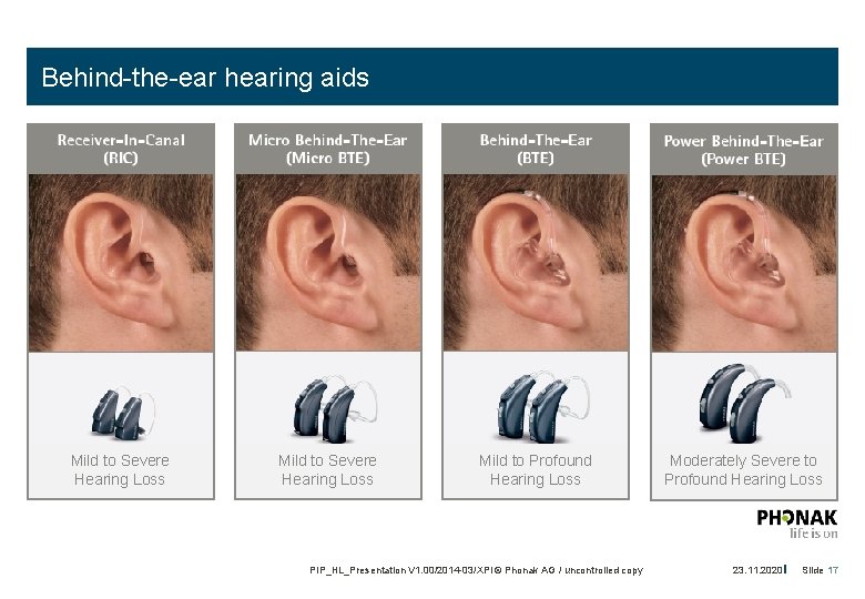 Behind-the-ear hearing aids Mild to Severe Hearing Loss Mild to Profound Hearing Loss PIP_HL_Presentation