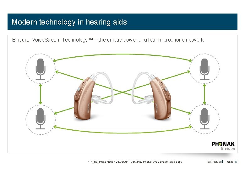 Modern technology in hearing aids Binaural Voice. Stream Technology™ – the unique power of