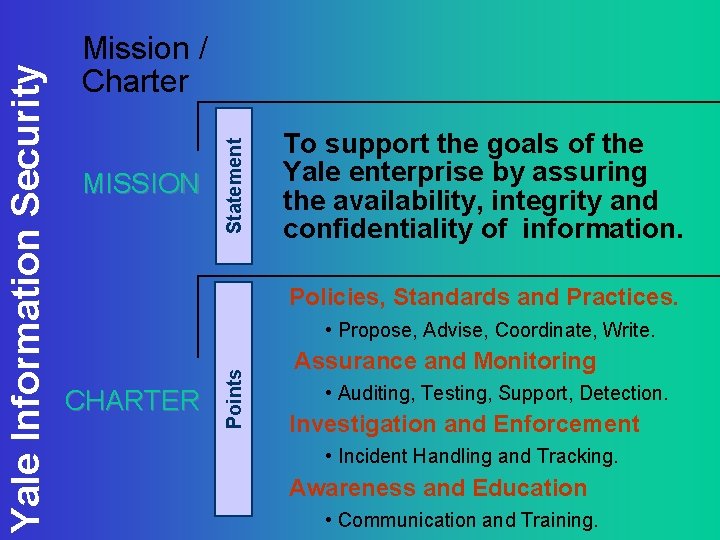 Statement MISSION To support the goals of the Yale enterprise by assuring the availability,