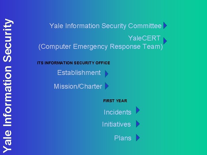 Yale Information Security Committee Yale. CERT (Computer Emergency Response Team) ITS INFORMATION SECURITY OFFICE