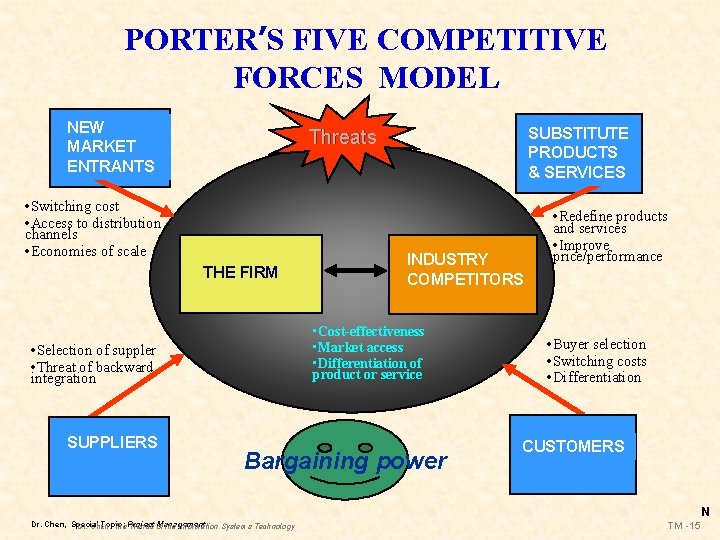 PORTER’S FIVE COMPETITIVE FORCES MODEL NEW MARKET ENTRANTS • Switching cost • Access to
