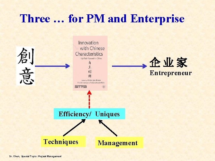 Three … for PM and Enterprise 企业家 Entrepreneur Efficiency/ Uniques Techniques Dr. Chen, Special