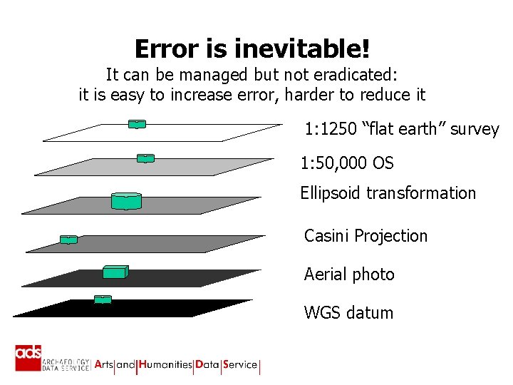 Error is inevitable! It can be managed but not eradicated: it is easy to