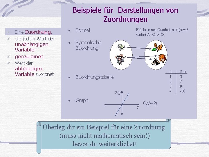 Beispiele für Darstellungen von Zuordnungen Eine Zuordnung, die jedem Wert der unabhängigen Variable genau