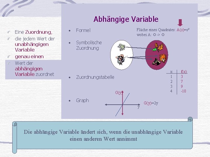 Abhängige Variable Eine Zuordnung, die jedem Wert der unabhängigen Variable genau einen Wert der