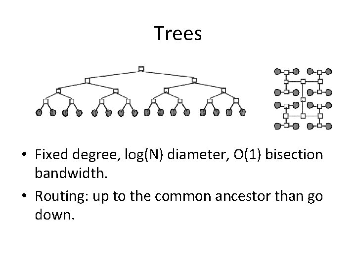 Trees • Fixed degree, log(N) diameter, O(1) bisection bandwidth. • Routing: up to the