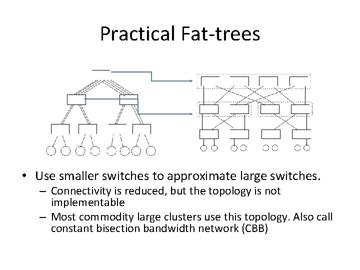 Practical Fat-trees • Use smaller switches to approximate large switches. – Connectivity is reduced,