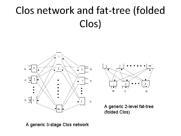 Clos network and fat-tree (folded Clos) A generic 2 -level fat-tree (folded Clos) A