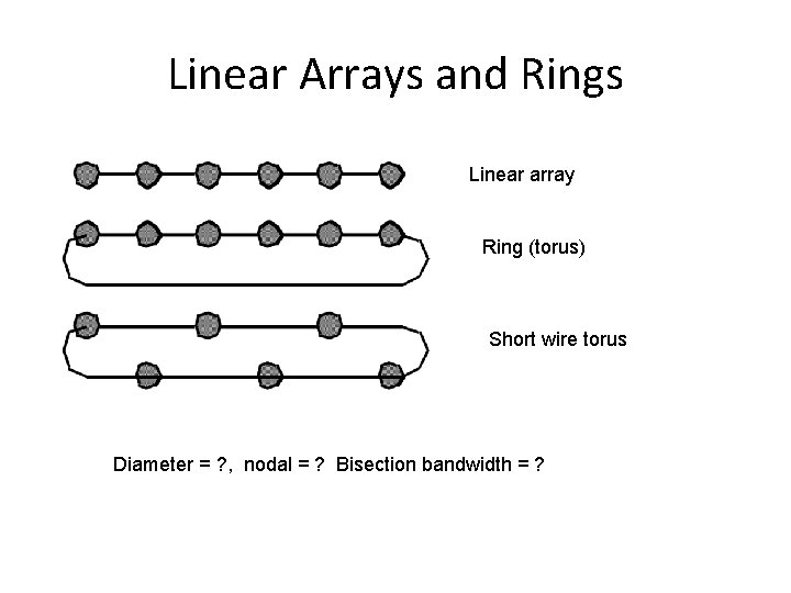 Linear Arrays and Rings Linear array Ring (torus) Short wire torus Diameter = ?