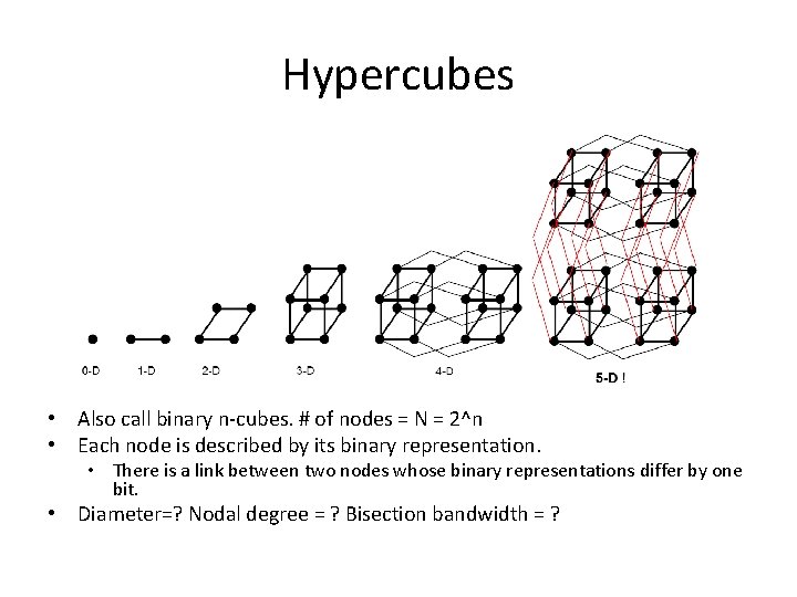 Hypercubes • Also call binary n-cubes. # of nodes = N = 2^n •