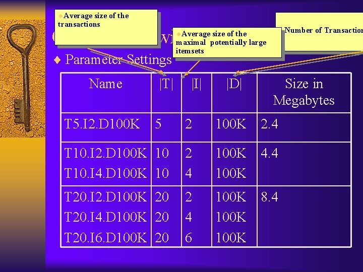 ¨Average size of the transactions ¨Number of Transaction Comparison with other algorithms ¨Average size