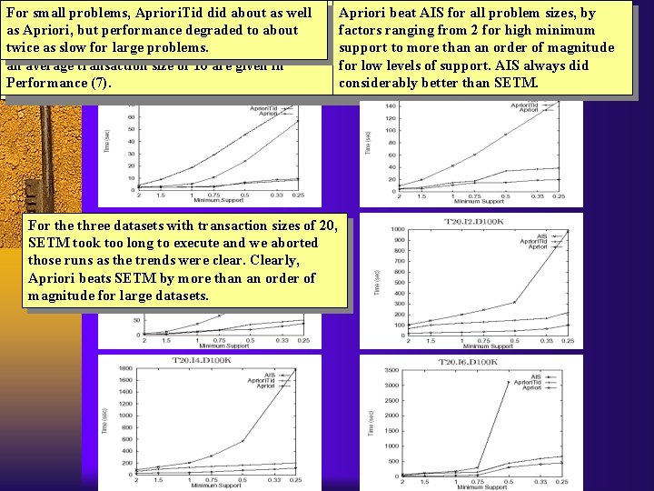 ¨ Diagram SETM, 1 -6 weshow have the only execution plotteddid the times execution