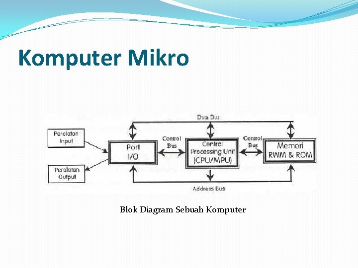 Komputer Mikro Blok Diagram Sebuah Komputer 