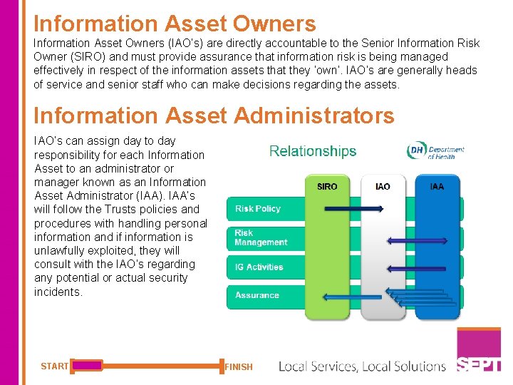 Information Asset Owners (IAO’s) are directly accountable to the Senior Information Risk Owner (SIRO)