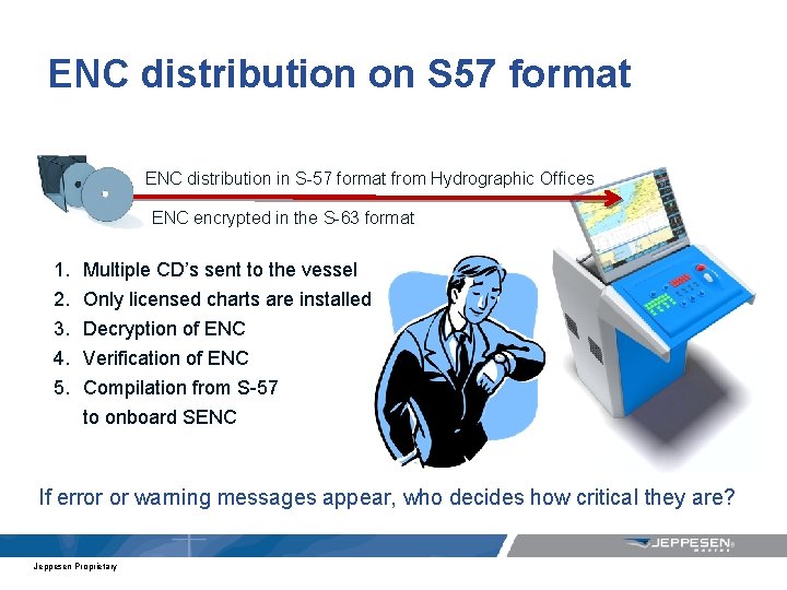 ENC distribution on S 57 format ENCdistributioninin. S-57 formatfrom. Hydrographic. Offices ENC encrypted the