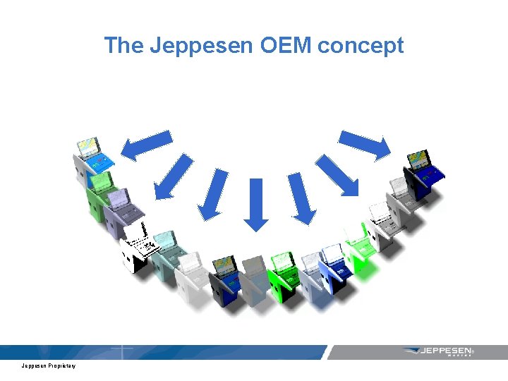 The Jeppesen OEM concept Jeppesen Proprietary 