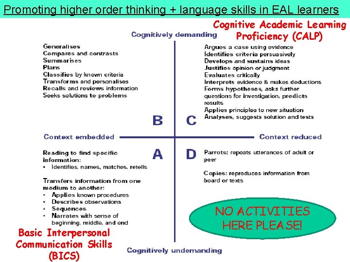 Promoting higher order thinking + language skills in EAL learners Cognitive Academic Learning Proficiency