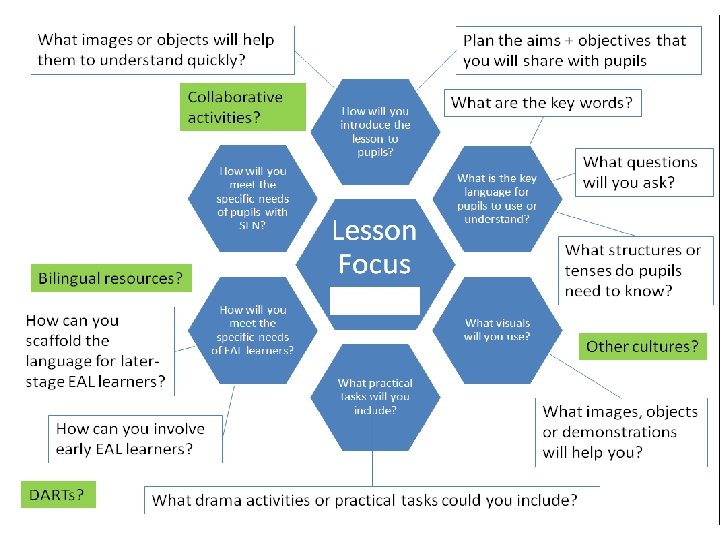 EAL Checklist 1. Use a clear, simple font. 2. Use lots of visuals. 3.