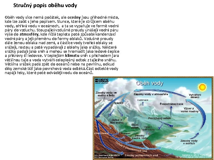 Stručný popis oběhu vody Oběh vody sice nemá počátek, ale oceány jsou příhodné místo,