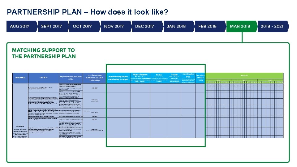 PARTNERSHIP PLAN – How does it look like? 