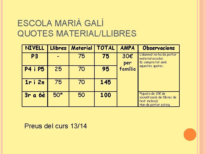 ESCOLA MARIÀ GALÍ QUOTES MATERIAL/LLIBRES NIVELL Llibres Material TOTAL P 3 - 75 75