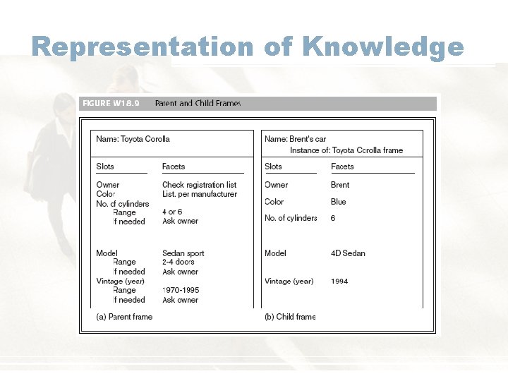 Representation of Knowledge 