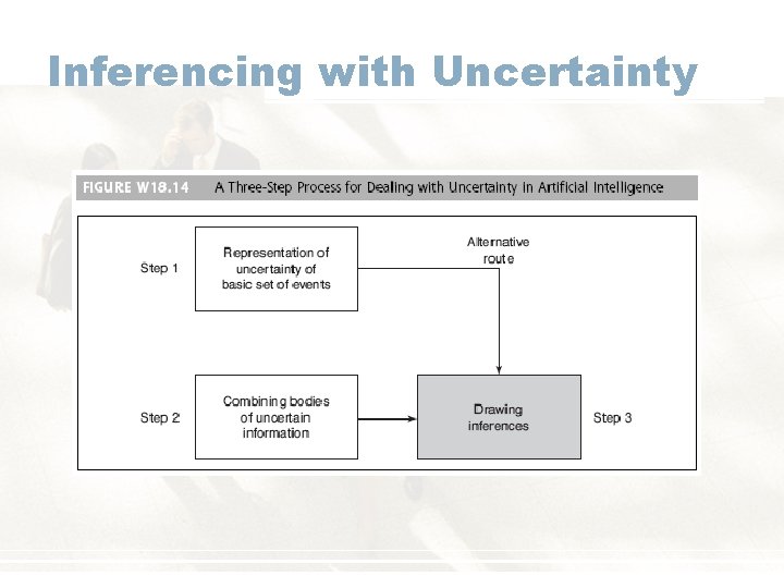 Inferencing with Uncertainty 