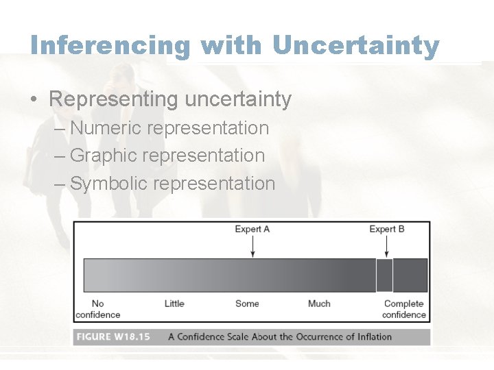 Inferencing with Uncertainty • Representing uncertainty – Numeric representation – Graphic representation – Symbolic