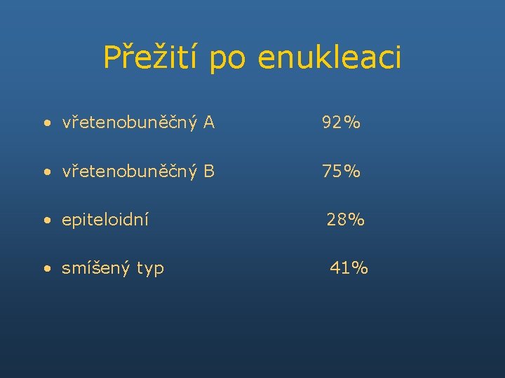 Přežití po enukleaci • vřetenobuněčný A 92% • vřetenobuněčný B 75% • epiteloidní 28%