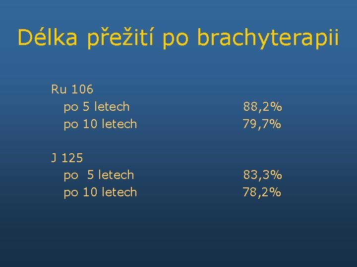 Délka přežití po brachyterapii Ru 106 po 5 letech po 10 letech 88, 2%