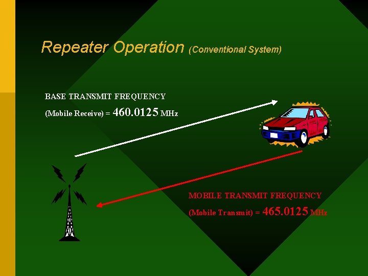 Repeater Operation (Conventional System) BASE TRANSMIT FREQUENCY (Mobile Receive) = 460. 0125 MHz MOBILE