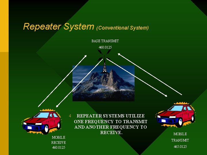 Repeater System (Conventional System) BASE TRANSMIT 460. 0125 4 MOBILE RECEIVE 460. 0125 REPEATER