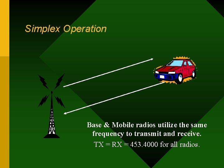 Simplex Operation Base & Mobile radios utilize the same frequency to transmit and receive.