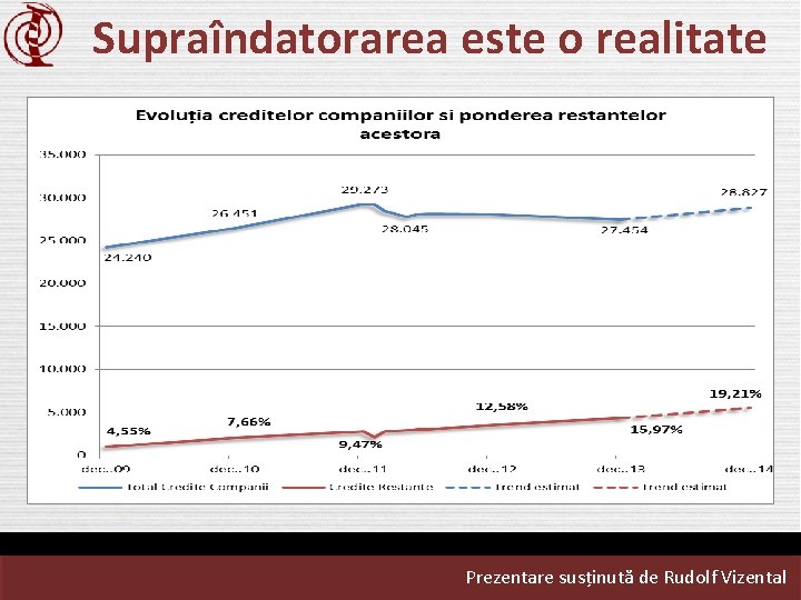 Supraîndatorarea este o realitate Prezentare susținută de Rudolf Vizental 