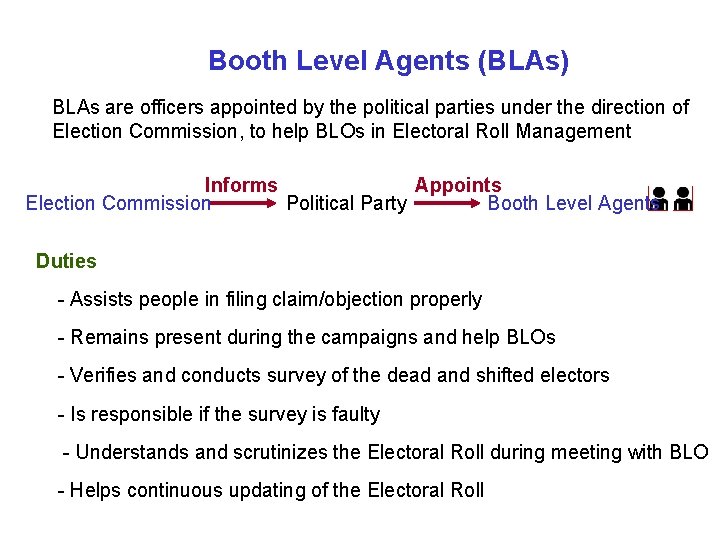 Booth Level Agents (BLAs) BLAs are officers appointed by the political parties under the