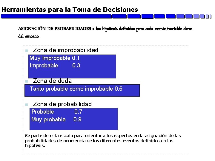 Herramientas para la Toma de Decisiones ASIGNACIÓN DE PROBABILIDADES a las hipótesis definidas para