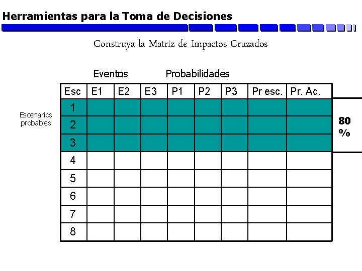 Herramientas para la Toma de Decisiones Construya la Matriz de Impactos Cruzados Eventos Probabilidades