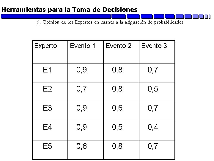 Herramientas para la Toma de Decisiones 3. Opinión de los Expertos en cuanto a